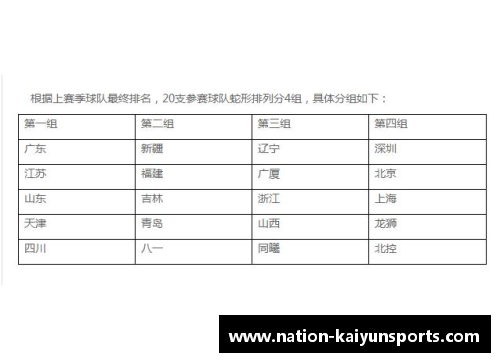 kaiyun开云体育CBA季后赛赛程更新：四川队主场将于4月28日迎战辽宁 - 副本 (2)