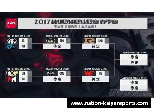 kaiyun开云体育CBA球队季后赛赛程披露：备战全力迎战强敌